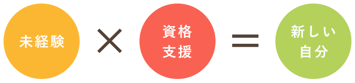 未経験×資格支援×新しい自分